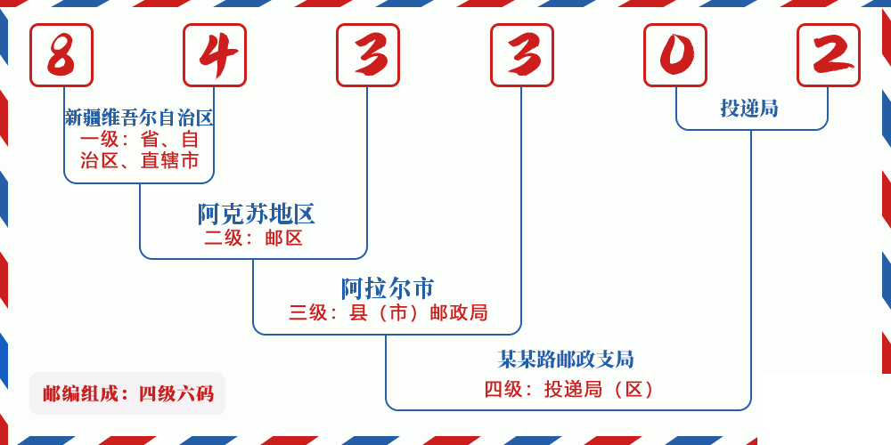 邮编843302含义