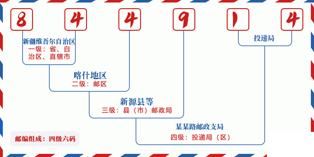 邮编844914含义