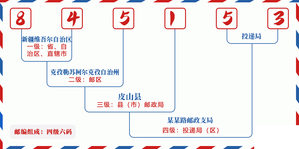 邮编845153含义