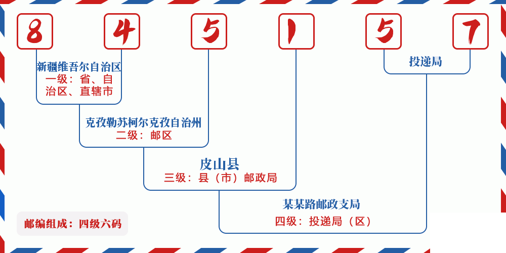 邮编845157含义