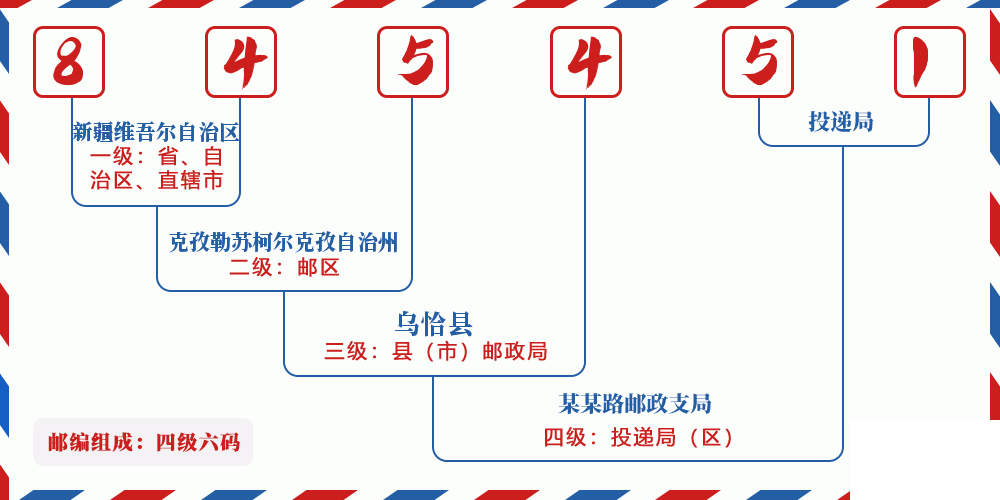 邮编845451含义