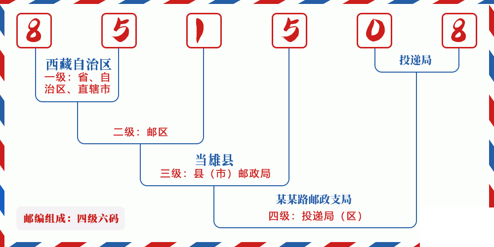 邮编851508含义