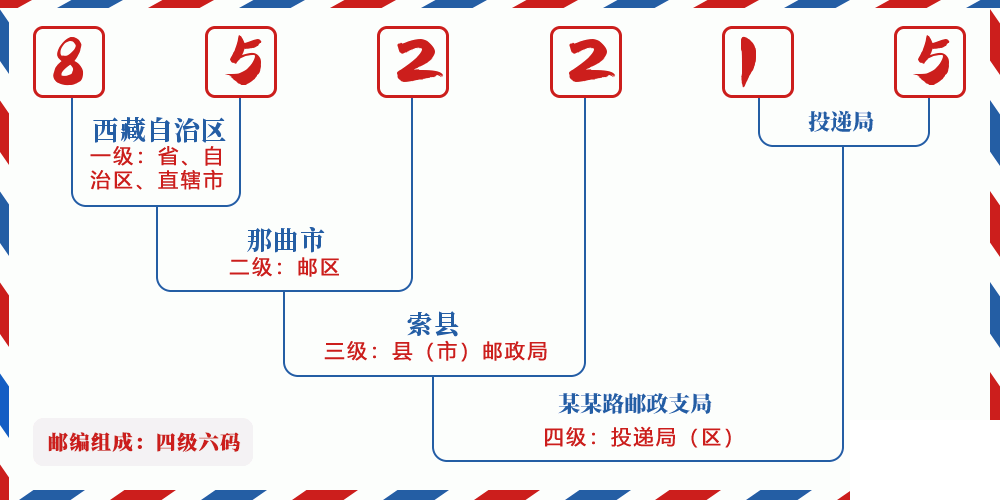 邮编852215含义