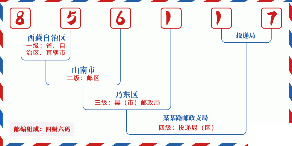 邮编856117含义