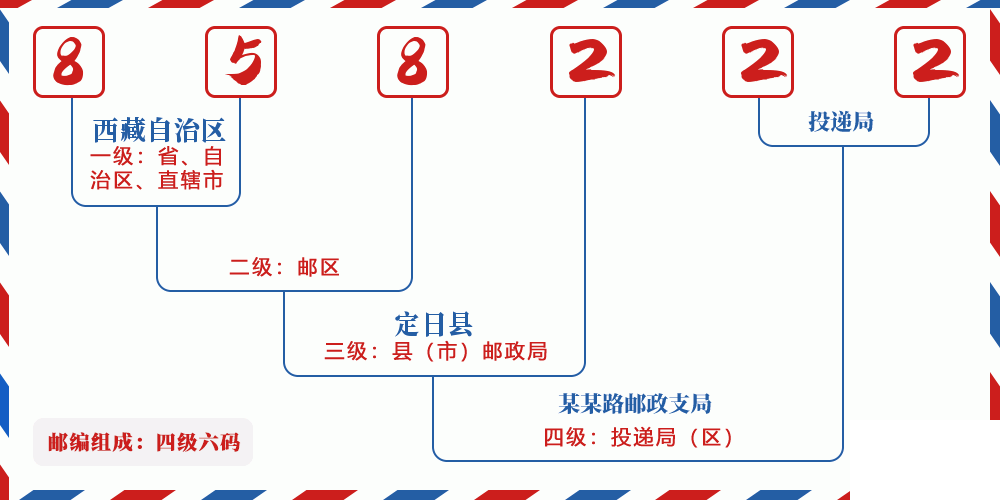 邮编858222含义