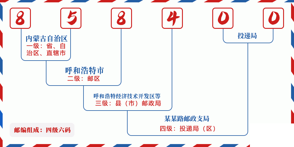 邮编858400含义