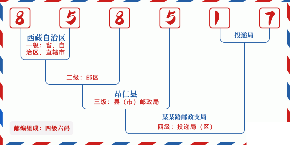 邮编858517含义
