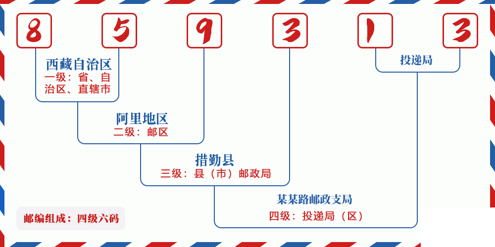 邮编859313含义