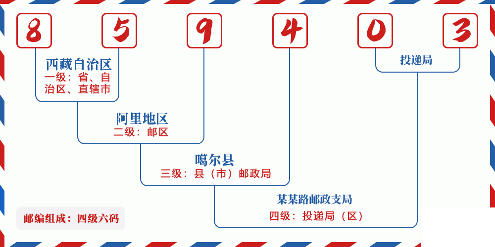 邮编859403含义