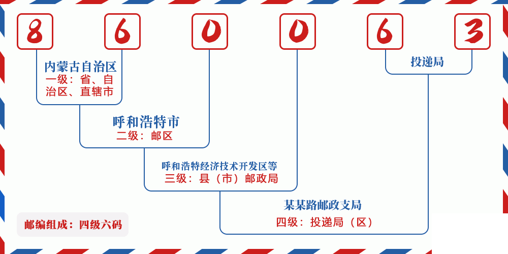 邮编860063含义